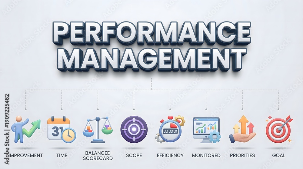Obraz premium performance management concept with icons