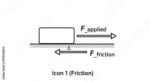 Friction Force Diagram: Applied Force vs Friction Force on a Block