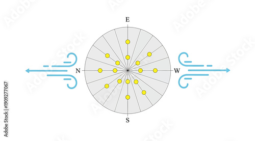 A diagram showing wind patterns around a central point