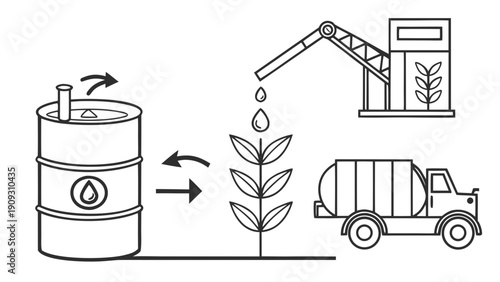 Fuel production process from oil to plant growth and transportation.