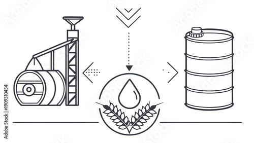 Biofuel production process from plant materials to storage tank.