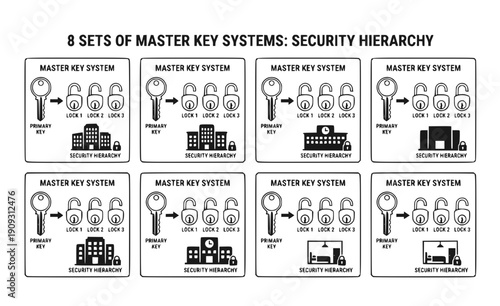 Master Key System Set - Black Silhouette of Single Key Accessing Multiple Lock Cylinders Isolated on White