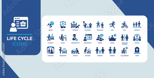 Human Life Stages and Family Timeline Icons Set From Birth to Senior