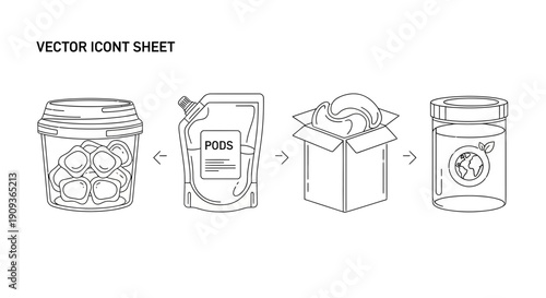 Eco-friendly packaging process: pods to recyclable container