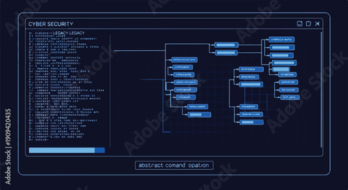 Cyber security abstract flowchart diagram on a dark blue computer screen with code and command line interface