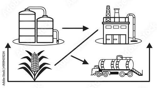Biofuel production process from corn to tanker truck.