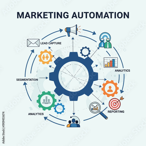 Strategic Marketing Automation Flowchart Illustrating Essential Business Processes, Lead Generation, Customer Segmentation, Data Analysis, and Performance Reporting