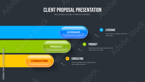 Company Proposal Three Step Infographic Slide Design. Investor Introduction 3 Element Diagram Slideshow Layout. Market Launch Presentation Template Vector Illustration.