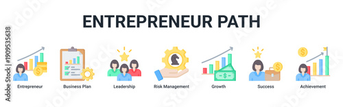 Entrepreneur Path banner icon set representing entrepreneurial mindset, leadership growth, strategic planning, and achievement milestones