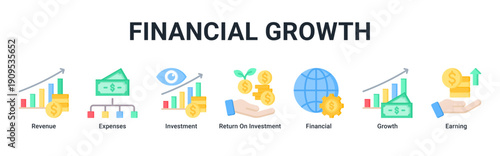 Financial Growth banner icon set illustrating revenue streams, investments, ROI analysis, expense control, and sustainable business growth