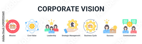 Corporate Vision banner icon set illustrating mission-driven leadership, core values, strategic direction, and sustainable business success