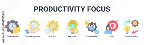 Productivity Focus banner icon set emphasizing efficient time use, skill mastery, process optimization, and goal-oriented execution