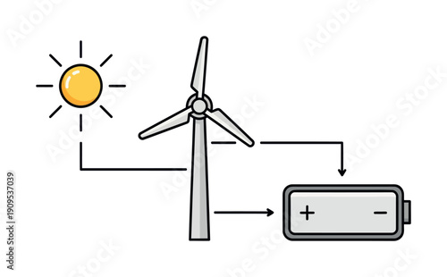 Clean energy diagram depicting solar power and wind turbine charging a battery, representing sustainable electricity generation and storage solutions for environmentally conscious