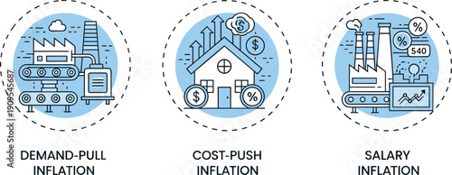 Demand pull, cost push, and salary inflation concept vector illustration with factory, house, and economic growth icons design