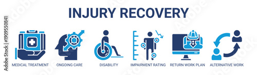 Injury Recovery web banner icon vector illustration concept with icon of medical treatment, ongoing care, disability, impairment rating, return work plan, and alternative work.
