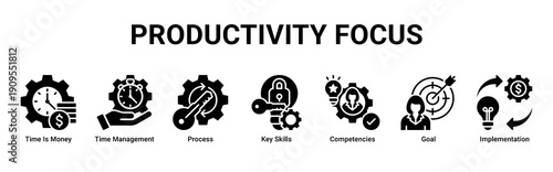 Productivity Focus banner icon set emphasizing efficient time use, skill mastery, process optimization, and goal-oriented execution