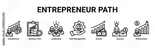 Entrepreneur Path banner icon set representing entrepreneurial mindset, leadership growth, strategic planning, and achievement milestones