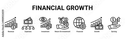 Financial Growth banner icon set illustrating revenue streams, investments, ROI analysis, expense control, and sustainable business growth