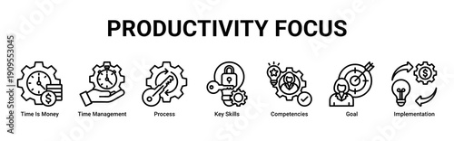 Productivity Focus banner icon set emphasizing efficient time use, skill mastery, process optimization, and goal-oriented execution