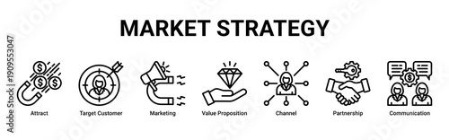 Market Strategy banner icon set focusing on customer attraction, value delivery, communication channels, and strategic partnerships
