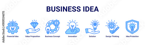 Business Idea web banner icon set illustrating ideation, value creation, innovation, solution development, and strategic concept planning