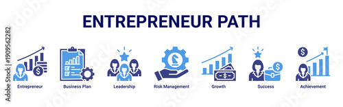 Entrepreneur Path banner icon set representing entrepreneurial mindset, leadership growth, strategic planning, and achievement milestones