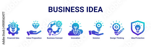Business Idea web banner icon set illustrating ideation, value creation, innovation, solution development, and strategic concept planning