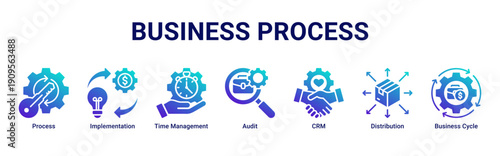 Business Process banner icon set visualizing workflow execution, time control, auditing, CRM systems, and operational efficiency