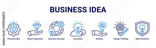 Business Idea web banner icon set illustrating ideation, value creation, innovation, solution development, and strategic concept planning