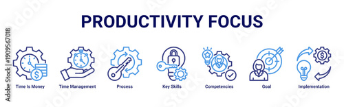 Productivity Focus banner icon set emphasizing efficient time use, skill mastery, process optimization, and goal-oriented execution