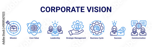 Corporate Vision banner icon set illustrating mission-driven leadership, core values, strategic direction, and sustainable business success
