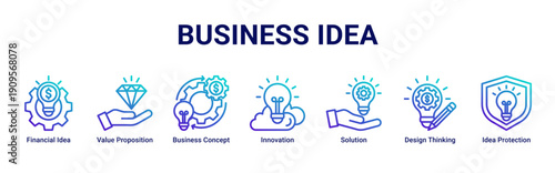 Business Idea web banner icon set illustrating ideation, value creation, innovation, solution development, and strategic concept planning