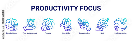 Productivity Focus banner icon set emphasizing efficient time use, skill mastery, process optimization, and goal-oriented execution