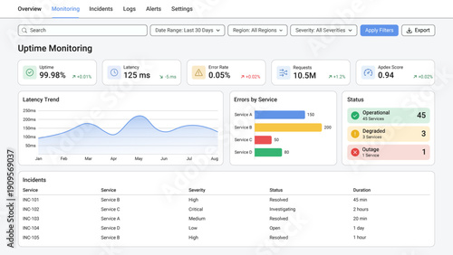 Uptime Monitoring Dashboard UI Template with KPI Cards, Latency Chart, Service Errors and Incident Table – Light Theme SaaS Admin Panel