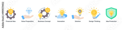 Business Idea web banner icon set illustrating ideation, value creation, innovation, solution development, and strategic concept planning