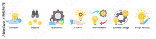 Innovation Flow banner icon set showing the journey from discovery and concept design to solution development and implementation
