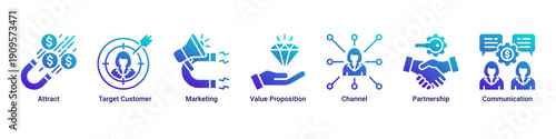 Market Strategy banner icon set focusing on customer attraction, value delivery, communication channels, and strategic partnerships