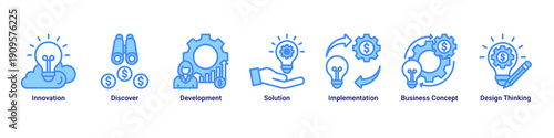 Innovation Flow banner icon set showing the journey from discovery and concept design to solution development and implementation