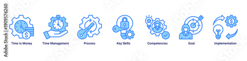 Productivity Focus banner icon set emphasizing efficient time use, skill mastery, process optimization, and goal-oriented execution