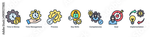 Productivity Focus banner icon set emphasizing efficient time use, skill mastery, process optimization, and goal-oriented execution