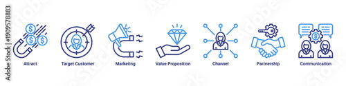 Market Strategy banner icon set focusing on customer attraction, value delivery, communication channels, and strategic partnerships