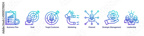 Strategic Planning banner icon set highlighting goal setting, customer focus, marketing channels, leadership, and long-term business direction