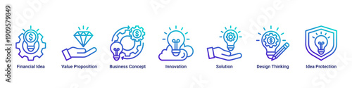 Business Idea web banner icon set illustrating ideation, value creation, innovation, solution development, and strategic concept planning
