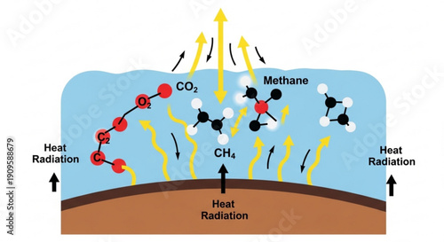 Greenhouse effect process with heat radiation and methane molecules rising illustrating global warming concept