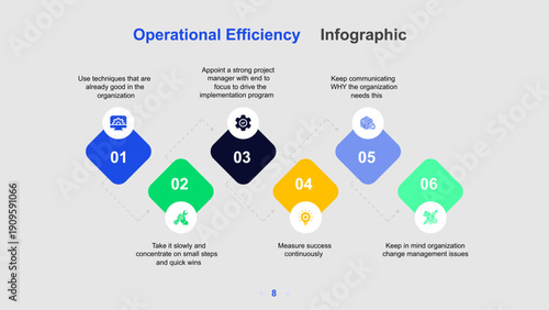 Operational Efficiency Process Infographic with Input, Operations, and Output Stages