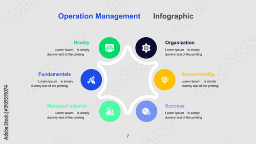 Operational Efficiency Process Infographic with Input, Operations, and Output Stages