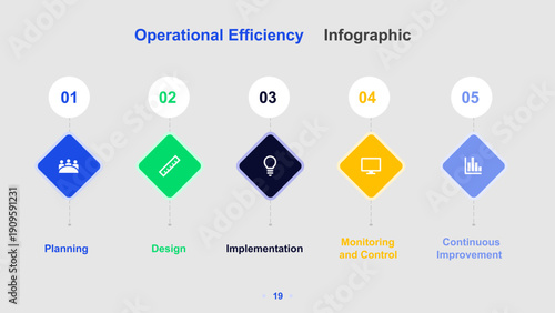 Operational Efficiency Process Infographic with Input, Operations, and Output Stages