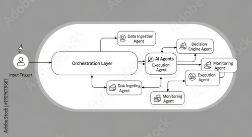 AI workflow diagram showing automation process with agents
