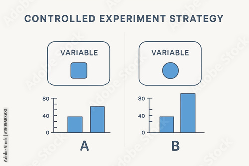 Controlled Experiment Strategy and Structured A B Testing Framework illustration
