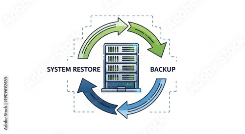 Server backup and system restore process with arrows